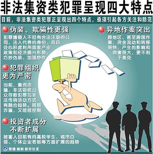 国刑法 /a>》第一百九十二条的规定,集资诈骗罪是指以非法占有为目的