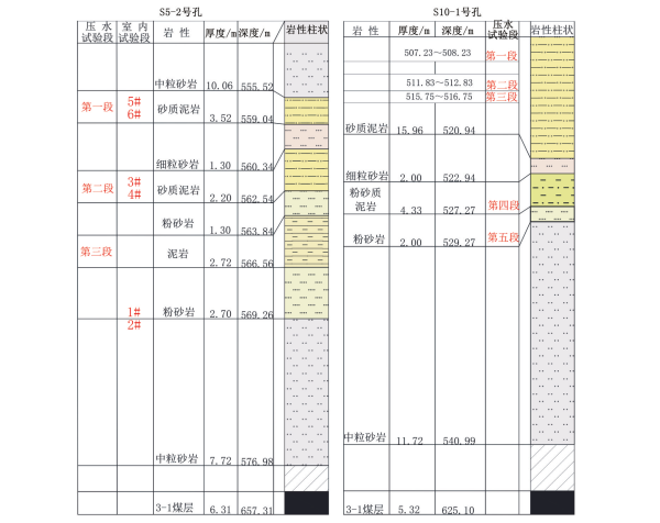  p>顶部煤层的划分是根据矿区煤层的地理结构为依据的.