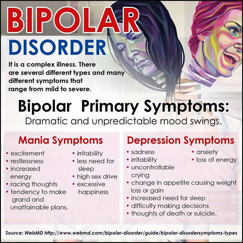 bipolar disorder