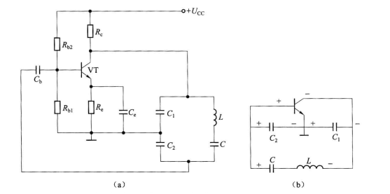又称为电容反馈改进型振荡器,它是一种电容三点式振荡器的改进型线路