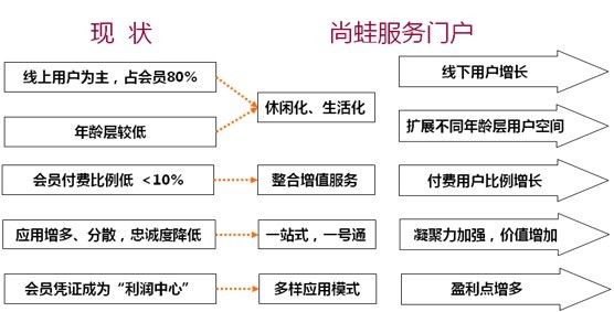 是国内服务最专业,业务规模最大,地域覆盖范围最广,业务安全体系最