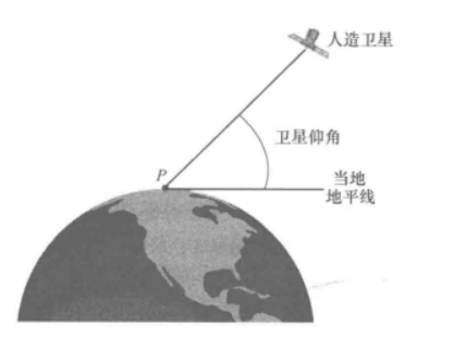  p>卫星的仰角是卫星与观察者所在处的 a target="_blank" href="