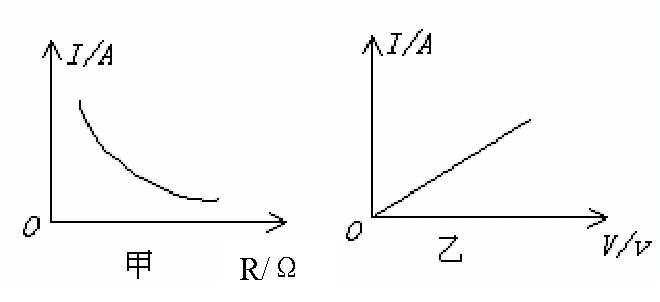  p>欧姆定律是指在同一电路中,通过某段导体的 a target="_blank"