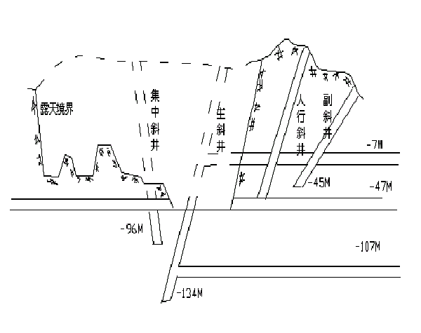 开采高度