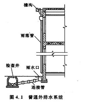 按屋面有无天沟,又分为普通外排水系统和天沟外排水系统