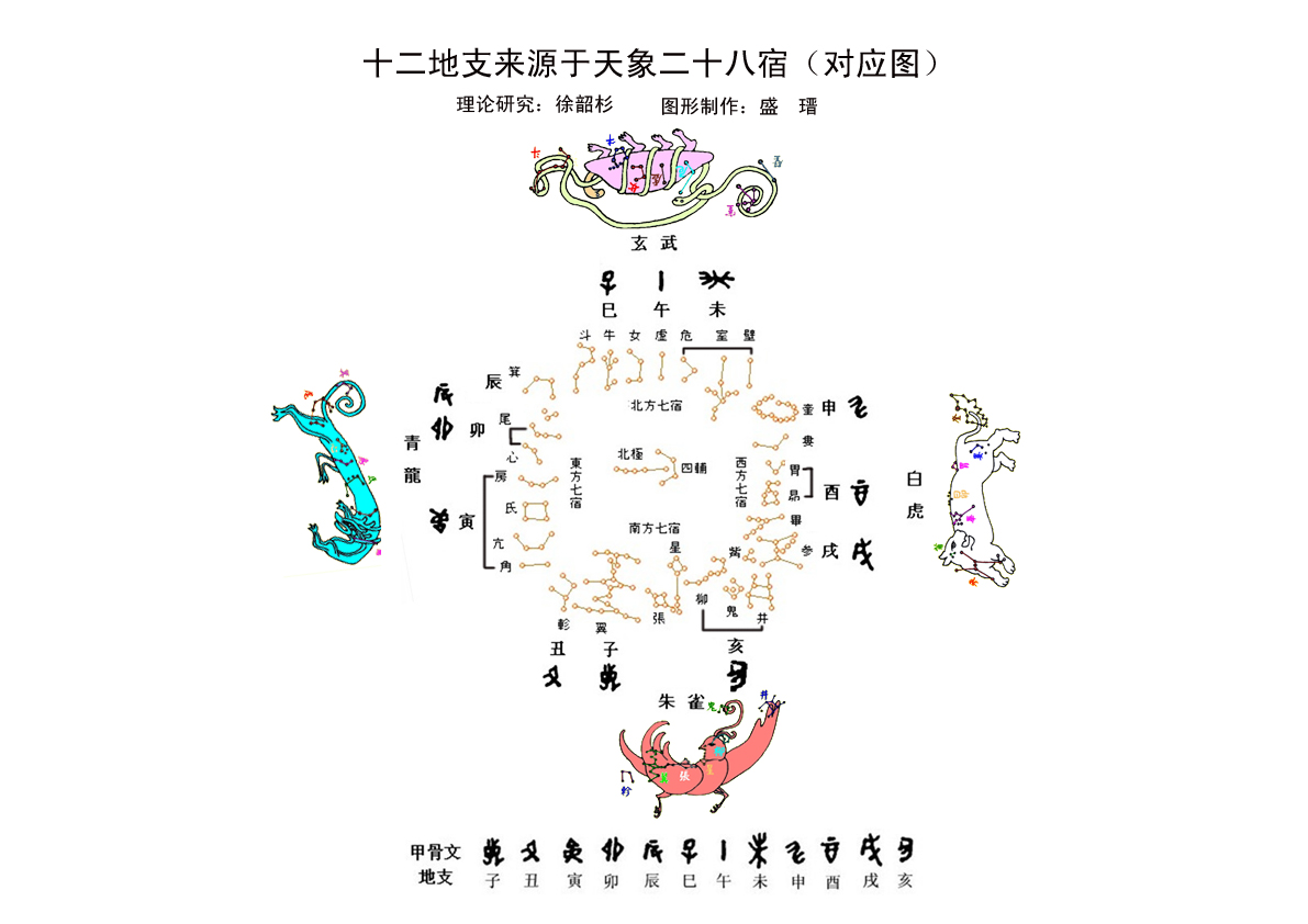  p>地支,是指天干地支中的 a target="_blank" href="/item/十二地支