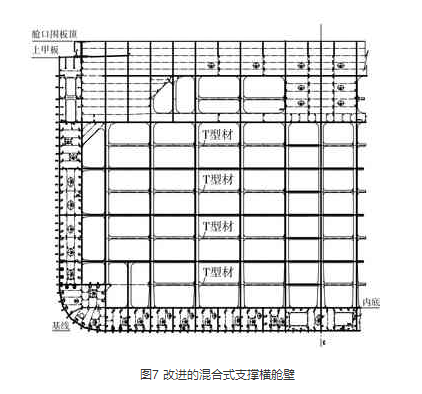 横舱壁_百度百科