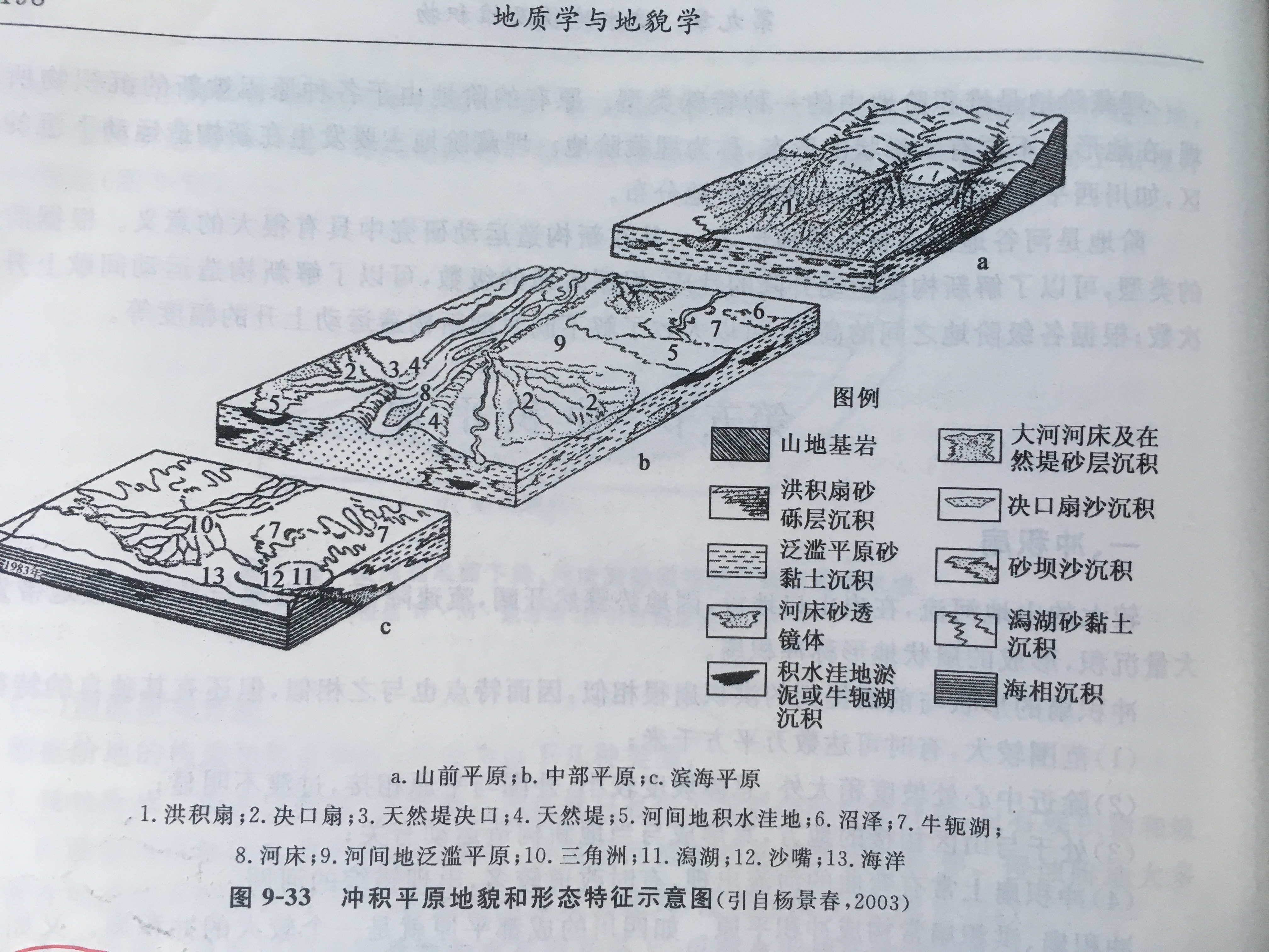  p>冲积平原(alluvial plain)是由河流沉积作用形成的平原地貌.