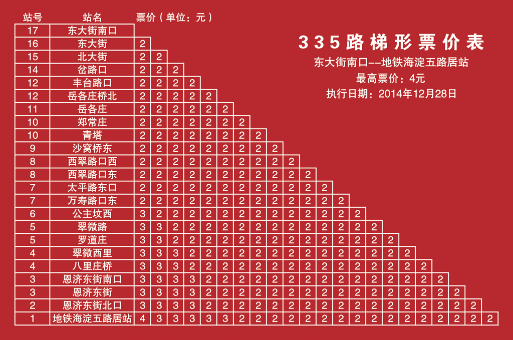 北京公交335路