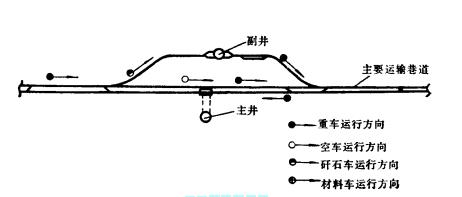 折返式井底车场