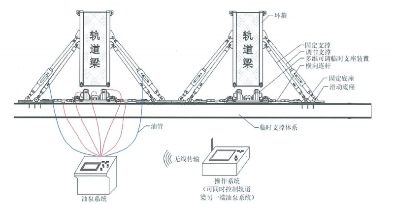 跨座式单轨pc轨道梁线形精调施工工法