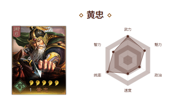  p>黄忠是手游《 a target="_blank" href="/item/三国志   战略版