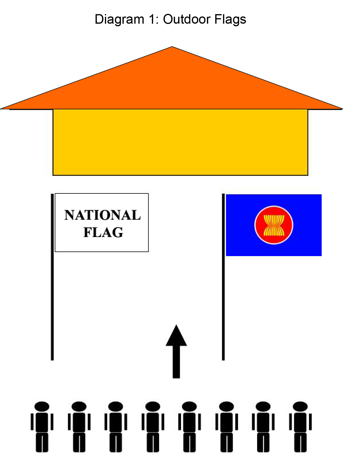 lemmaid="1059562">东南亚国家联盟的旗帜,<