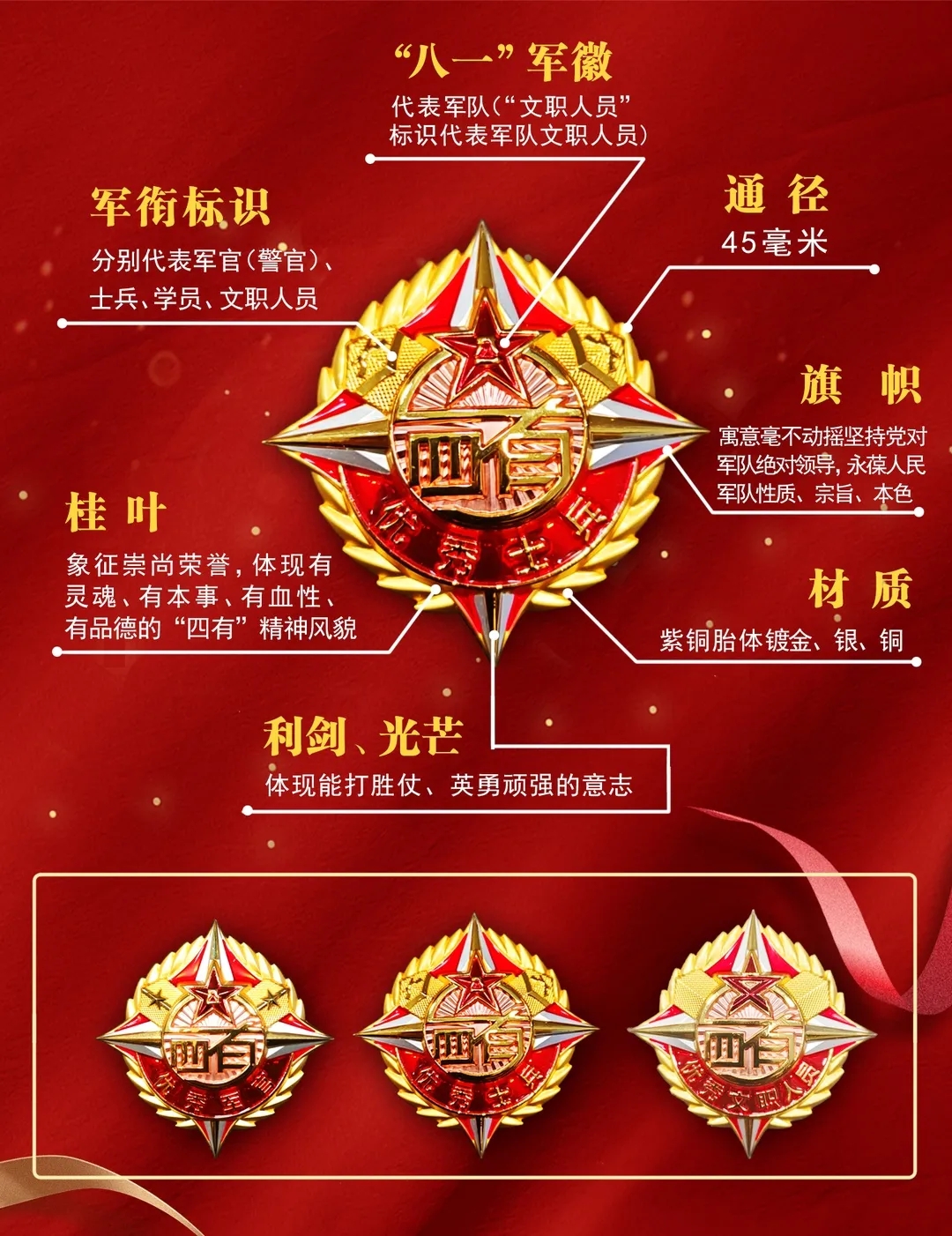 奖章内涵为争做有灵魂,有本事,有血性,有品德的中国军人