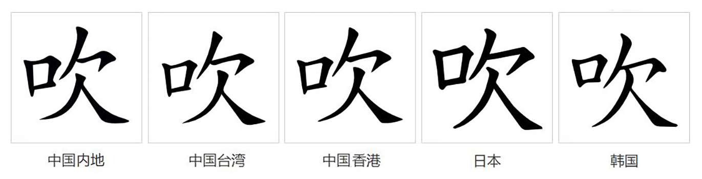 吹(拼音:chuī)为汉语一级通用规范汉字