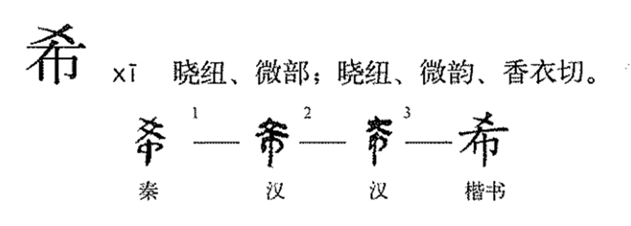 希（汉语汉字）_百度百科