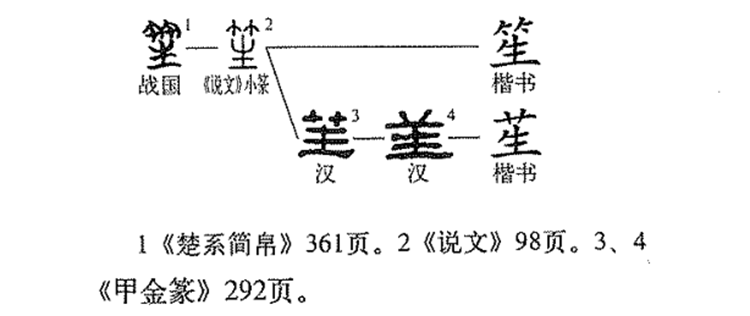class="ref" data-ctrid="t1rnb6m9jqhs">笙(拼音:shēng)是汉语通用