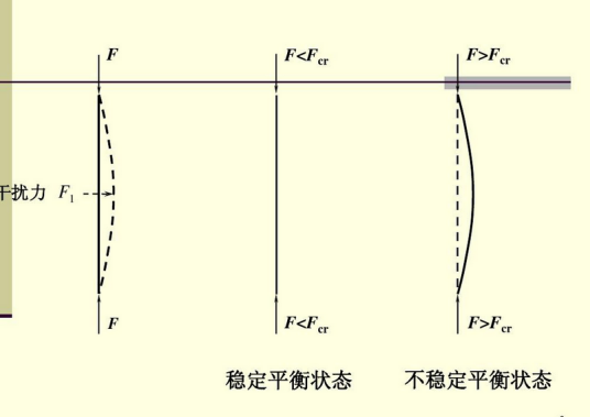 不稳定平衡_百度百科