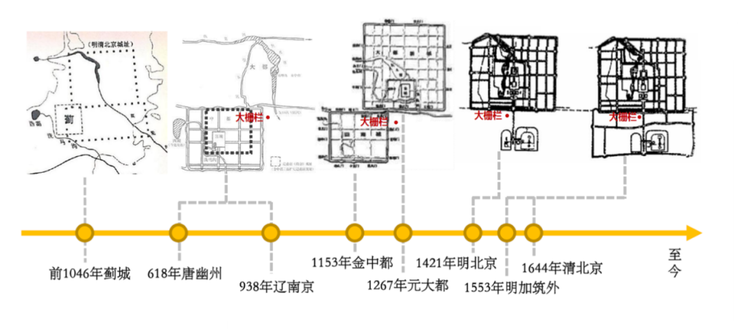 北京市大栅栏历史文化街区_百度百科