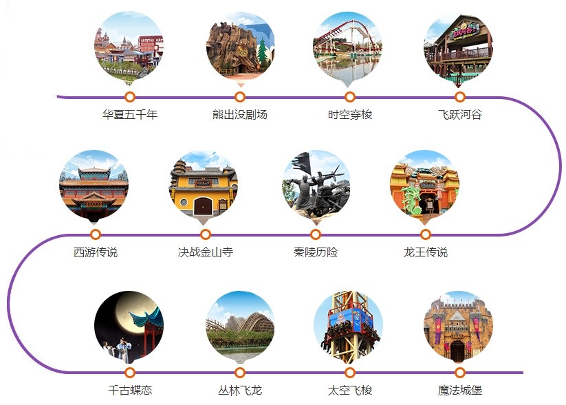  p>郑州方特梦幻王国,是继郑州方特欢乐世界,郑州方特水上乐园之后
