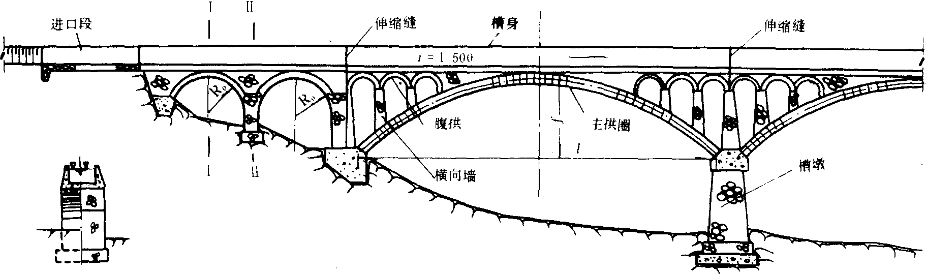 拱式渡槽由进口段,出口段,槽身,拱上结构,主拱圈,槽墩等组成.