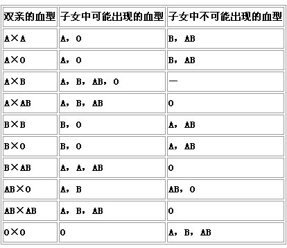 autosomal recessive disorder