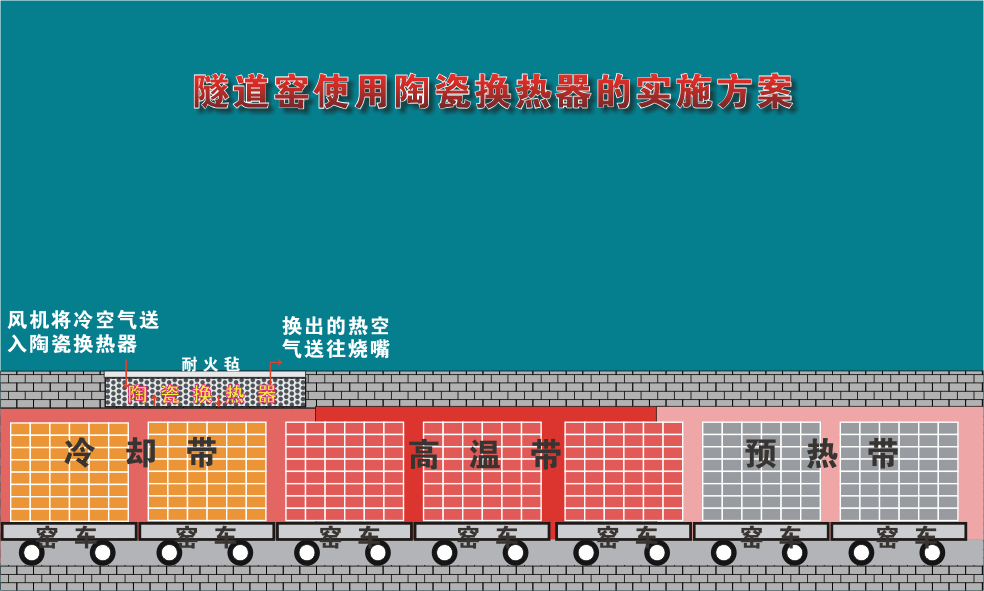 隧道窑
