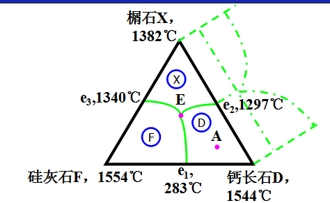 三元系统_百度百科