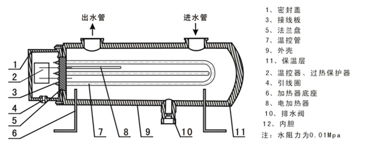空调辅助电加热器