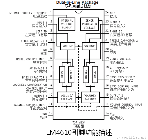  p>lm4610是美国国半公司(ns)出品的直流音频前级控制电路,音量调节是