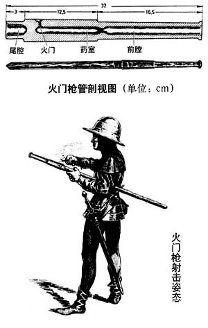 火门枪_百度百科