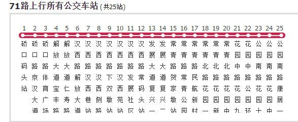  p>武汉公交71路是中国湖北省武汉市的一条公交线路,汽车公司是公交二