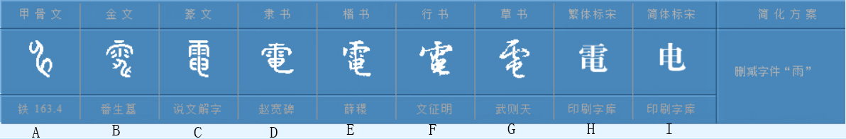 电（汉语汉字）_百度百科