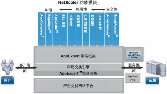 netscaler_百度百科