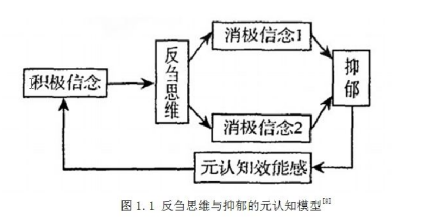 反刍式思考_百度百科