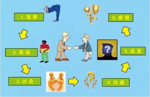 行为安全观察_百度百科
