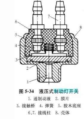  p>制动灯开关安装在 a target="_blank" href="/item/制动踏板