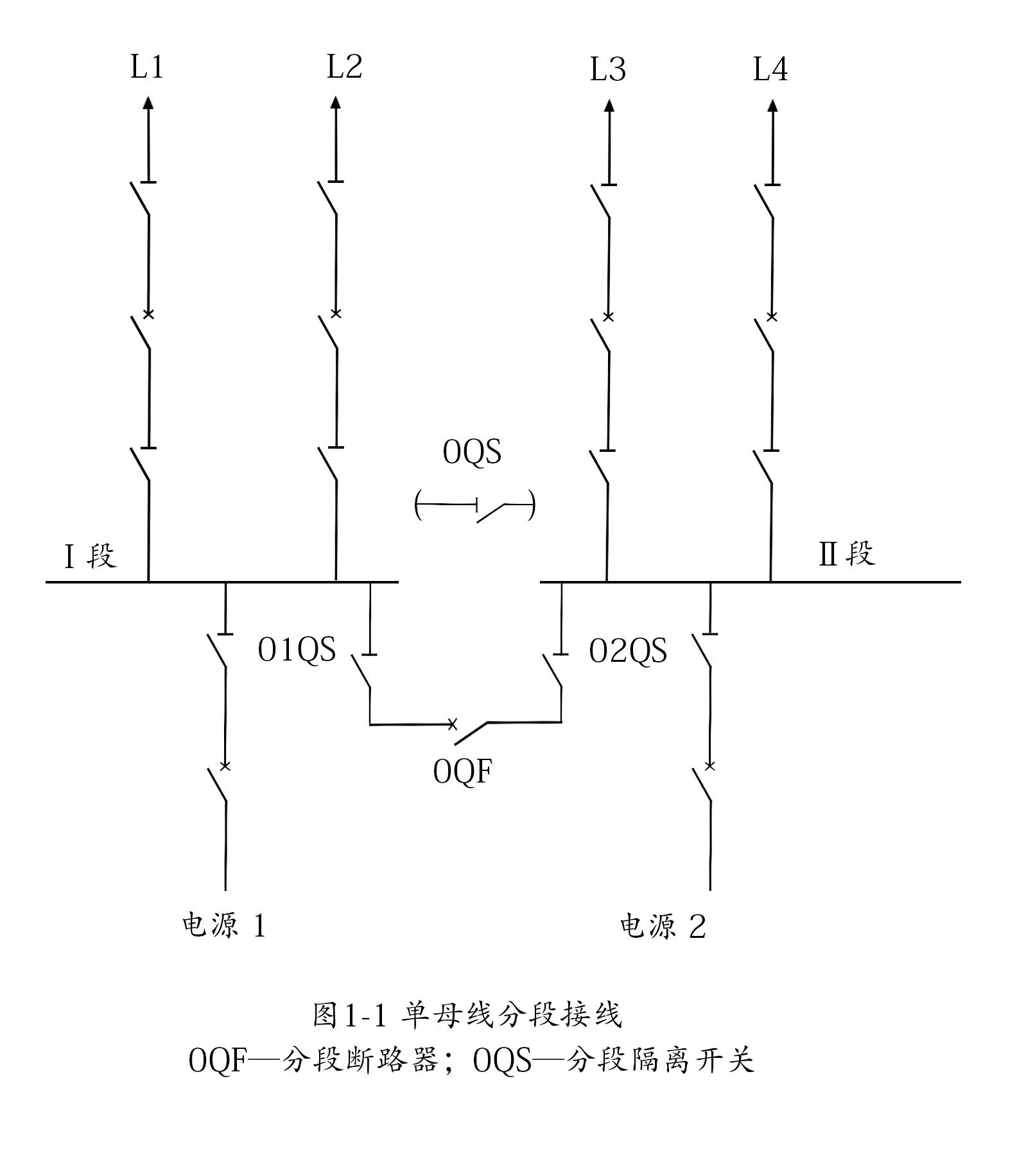  p>单母线分段接线(sectionalized configuration)是采用隔离开关或