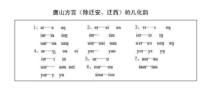  p>唐山方言,又称作唐山话,冀东方言,老呔话等.
