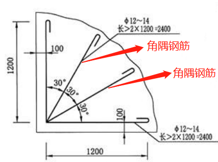 角隅钢筋