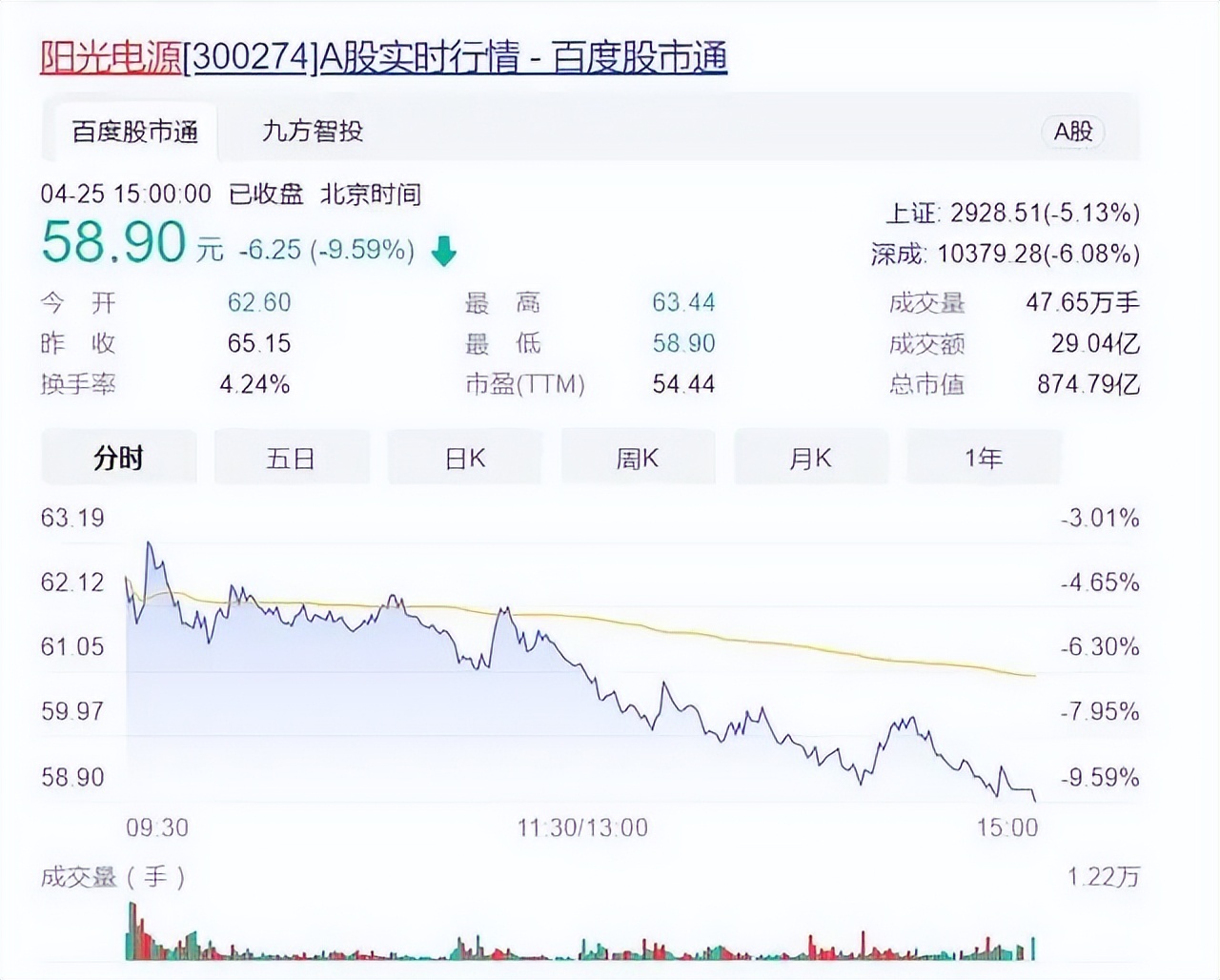 突发！千亿大白马“失联”董事被调查！！_百科TA说