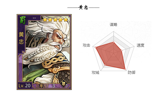  p>黄忠是游戏《 a target="_blank" href="/item/率土之滨/16987340"