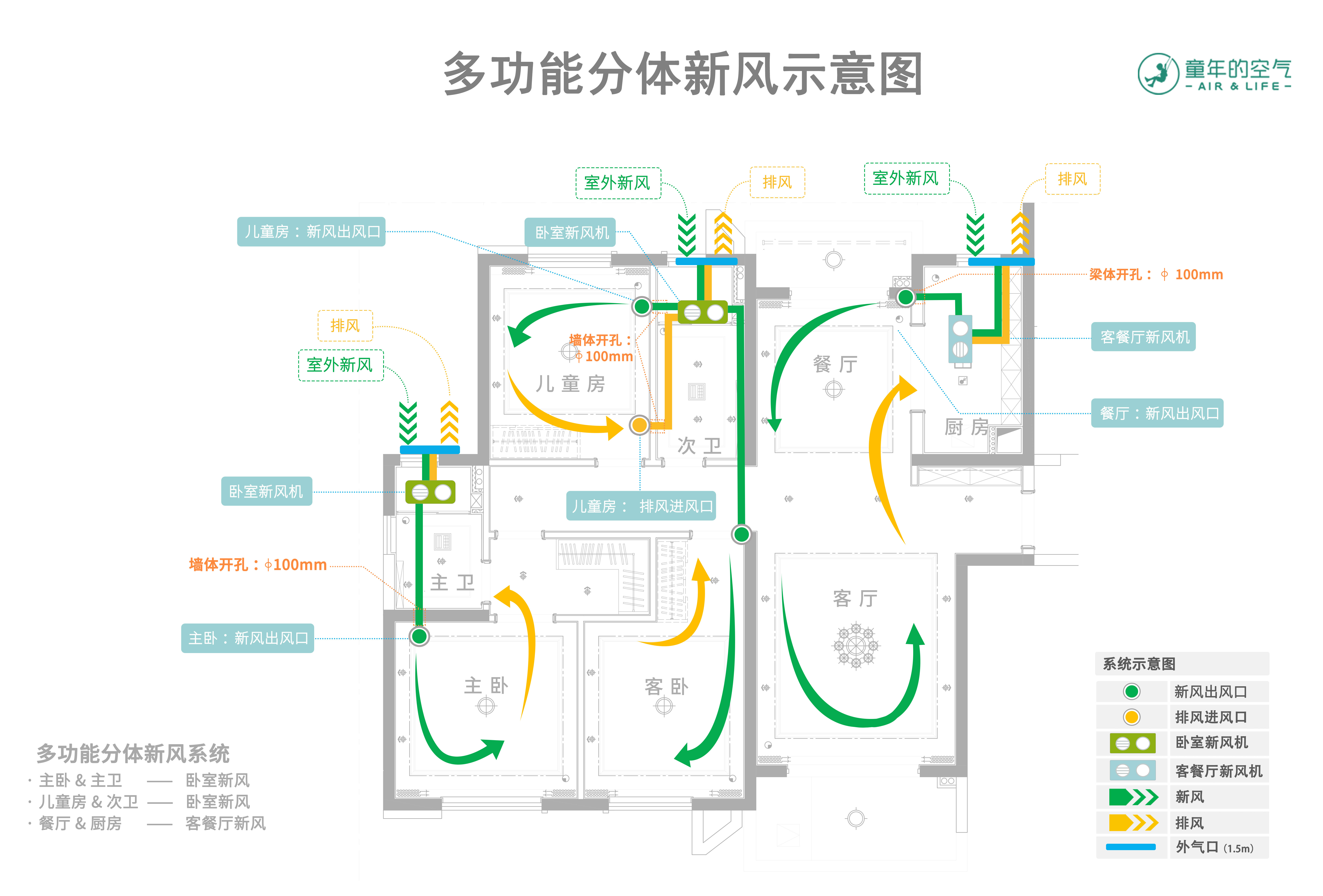  p data-id="gnbt5x6bur">分体新风系统是区别于传统 a target="