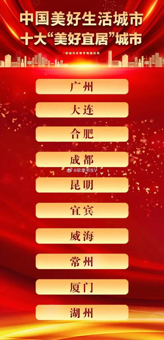 十大“美好宜居”城市_百度百科