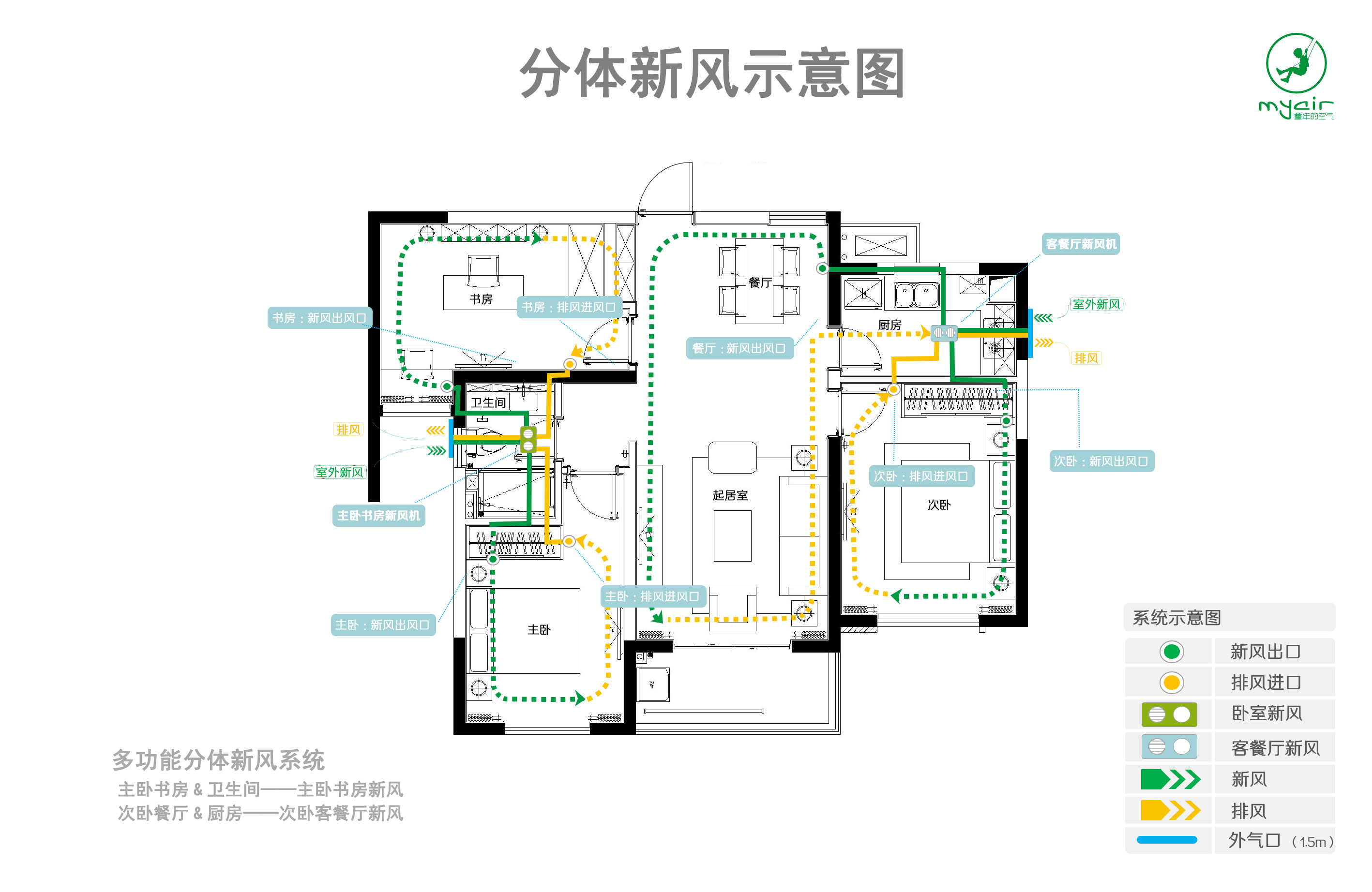 系统是区别于传统 a target="_blank" href="/item/中央新风/3732041"