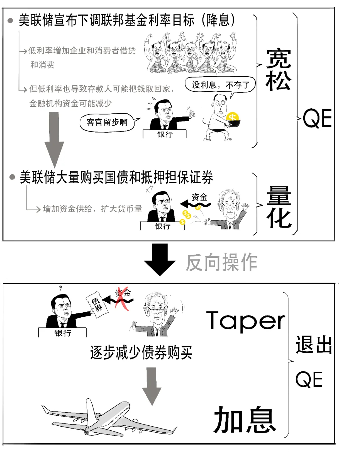 美联储真的要Taper了吗？3分钟搞懂它！_百科TA说