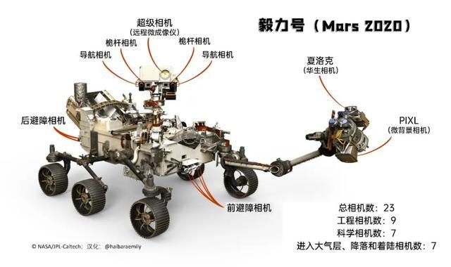 毅力号火星车的避障相机 拍出的照片啥样 百科ta说