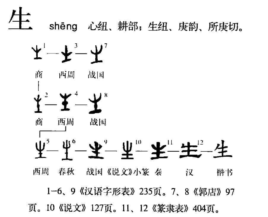 生（汉语文字）_百度百科