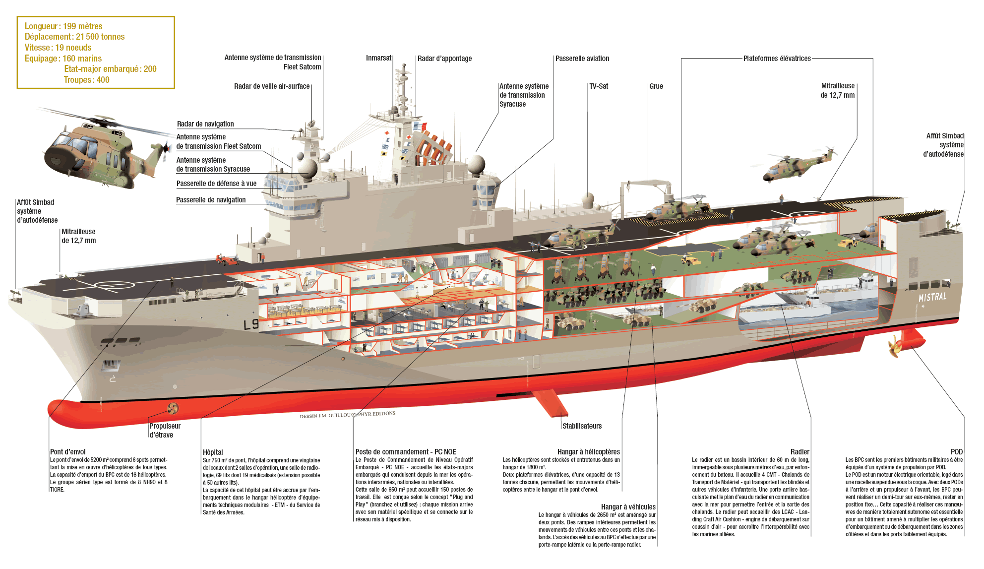  p>西北风级两栖攻击舰(英语: b>mistral-class amphibious assault