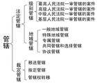地域管辖_百度百科